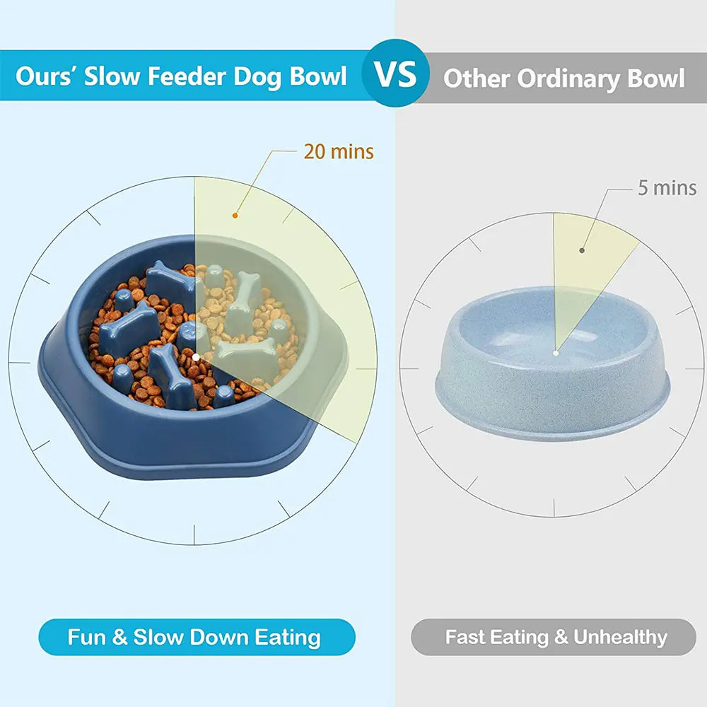 BoneAppetit Max-Slow: Innovative Bone-Shaped Slow Feeder Bowl for Pets